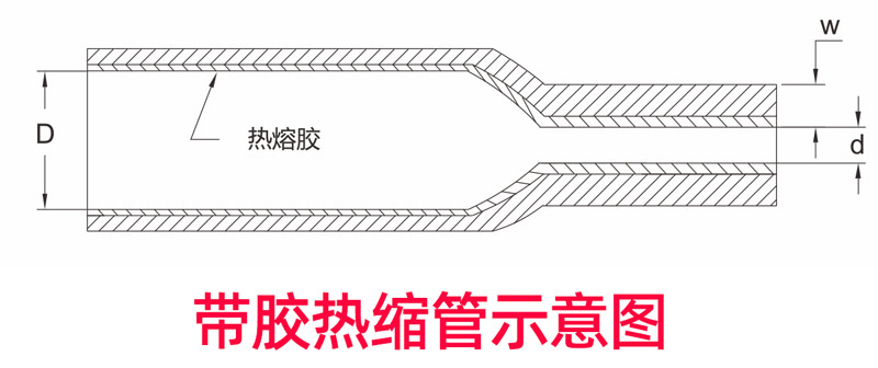 双壁热缩管示意图